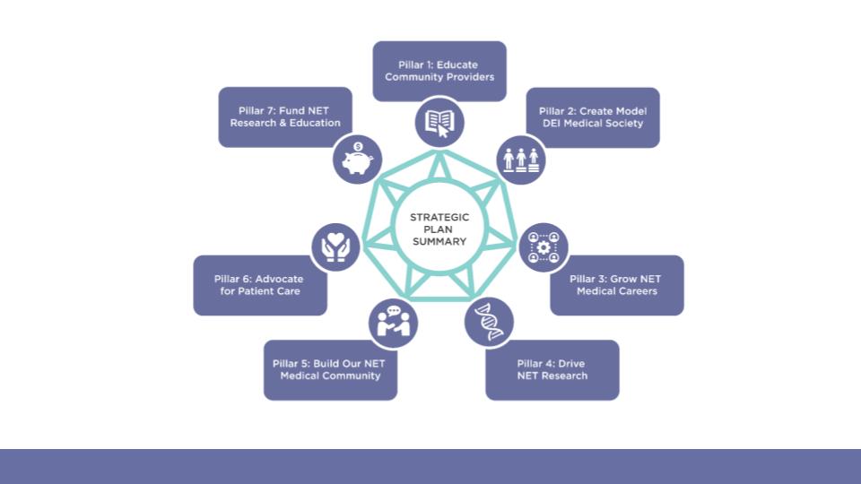 May 3 Strategic Planning Session 2024